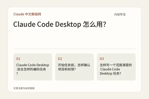 Claude Code Desktop 怎么用?内容导览图