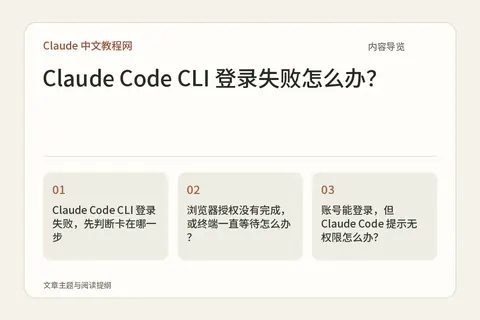 Claude Code CLI 登录失败怎么办?内容导览图