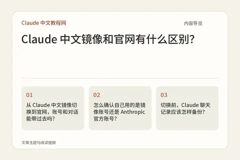 Claude 中文镜像和官网有什么区别?内容导览图