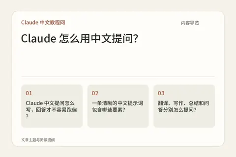 Claude 怎么用中文提问?内容导览图