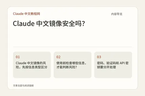 Claude 中文镜像安全吗?内容导览图